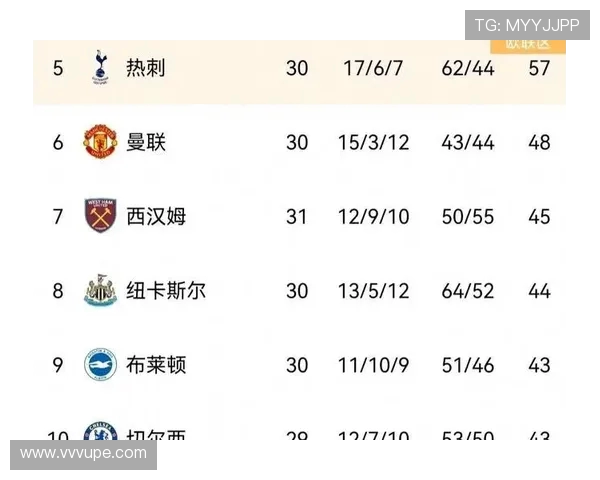 英超最新积分战报 曼联遭绝平无缘第2次连胜 无力追上切尔西进前5